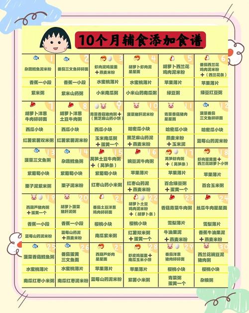 芜湖代生咨询机构:宝宝10个月辅食