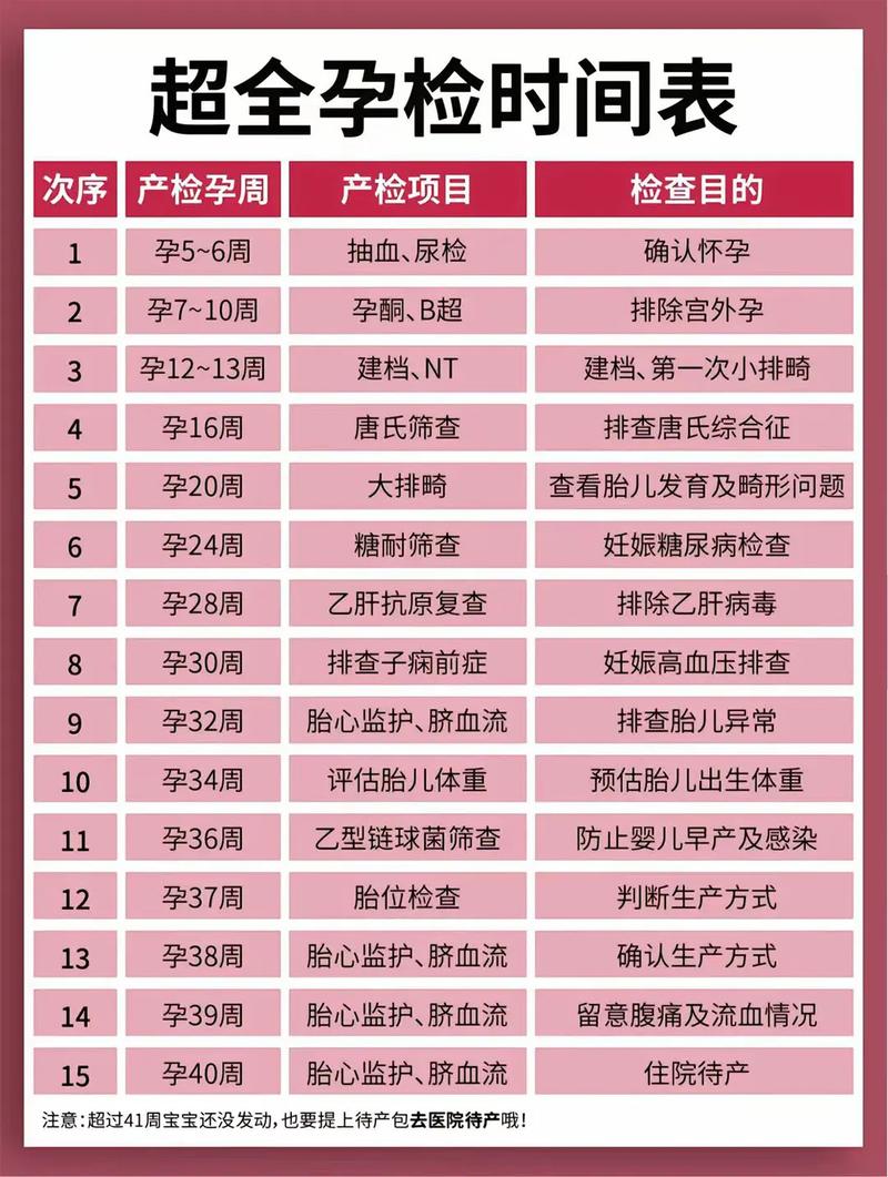 芜湖代生中心:孕妇生化检查是什么
